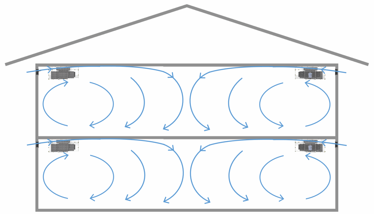 Ventilador direccional Hemisphere — imagen 2