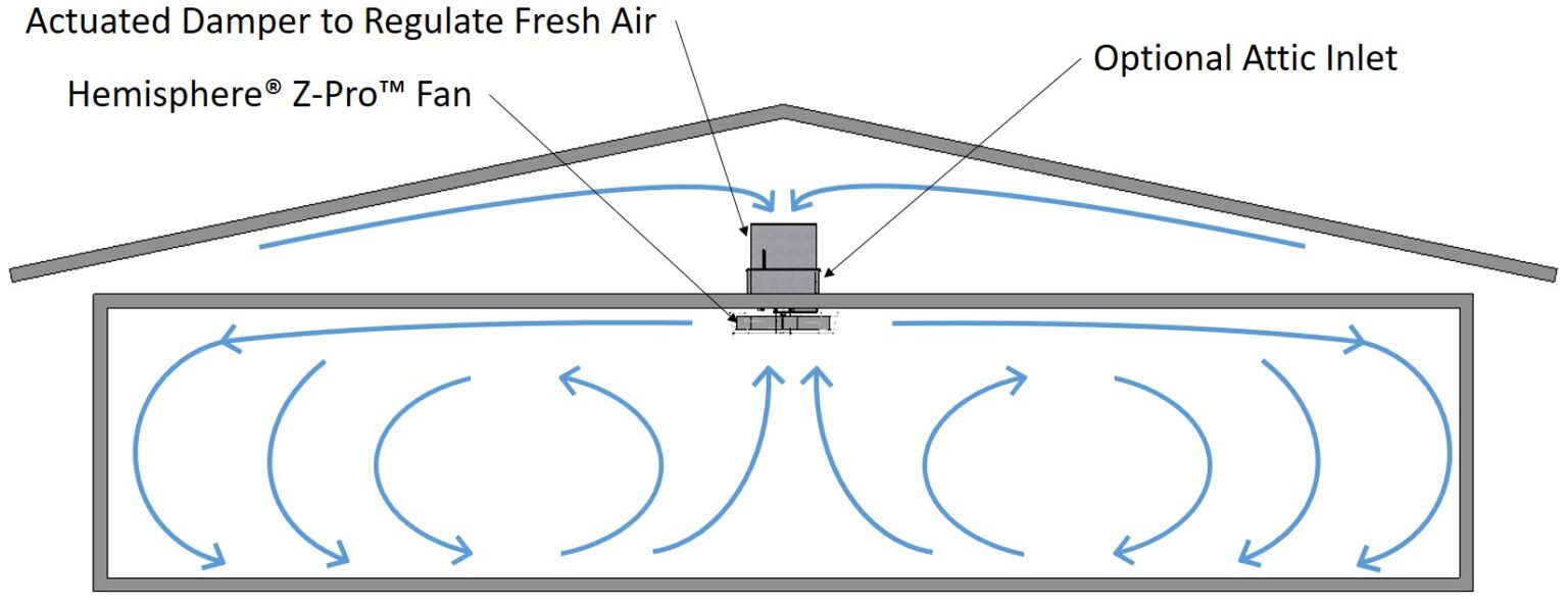 Ventilador Hemisphere Z-Pro — imagen 2
